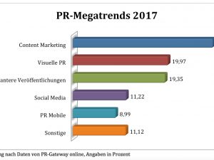PR mega trends 2017